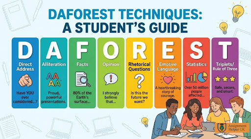 The DaForest technique infographics.