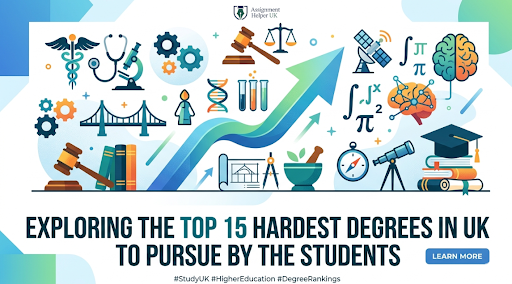 A visual of a banner with a title “Exploring the top 15 hardest degrees in UK to pursue by the students