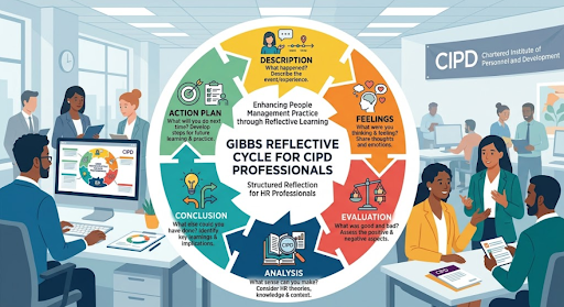 Infographics on the Gibbs reflective cycle in CIPD coursework.